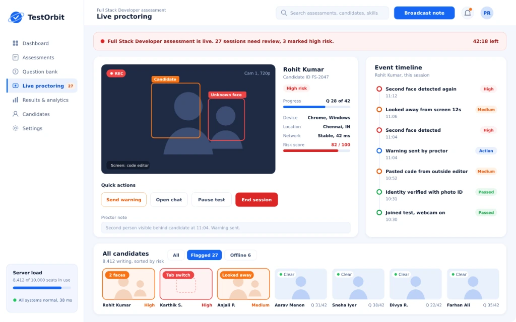 TestOrbit Dashboard