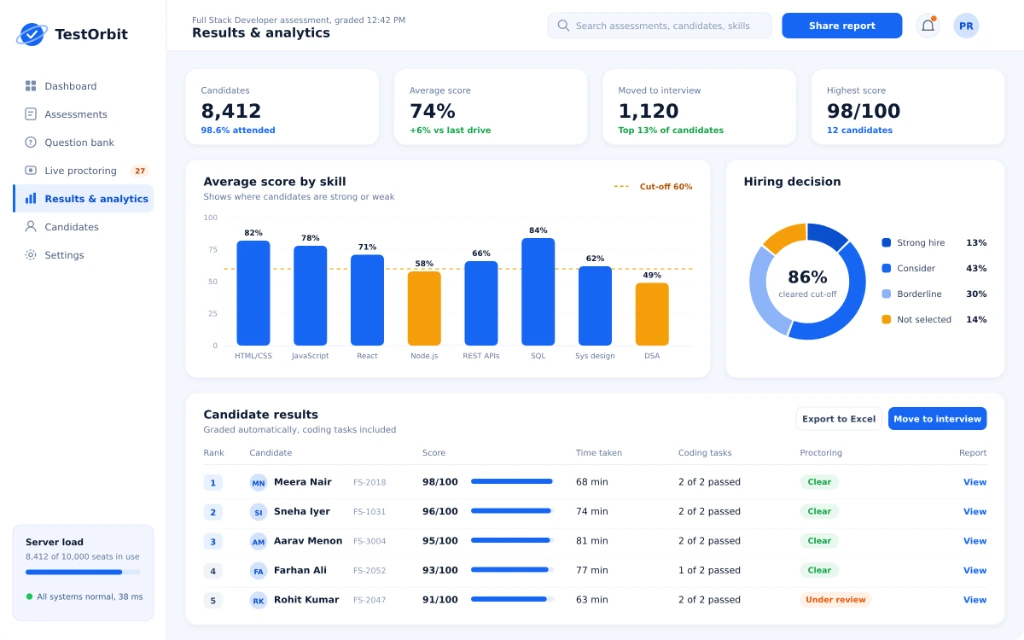 Results Analytics