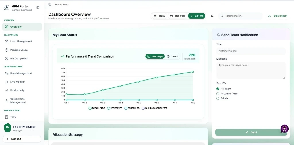 HRM Analytics Dashboard