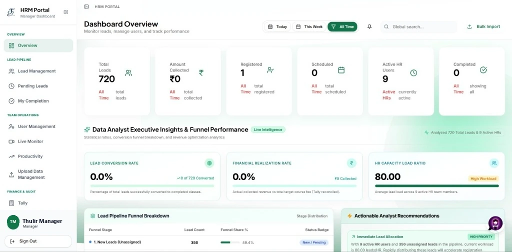 Executive BI Reports